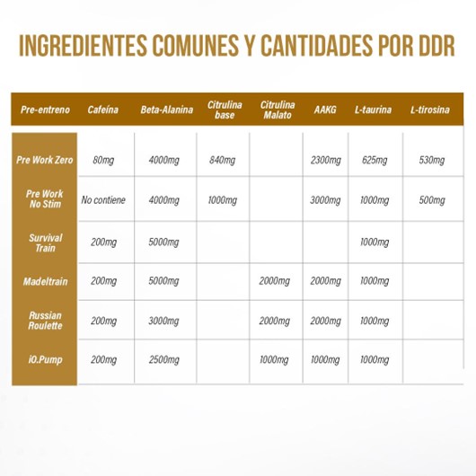ingredientes-comunes-cantidades-ddr