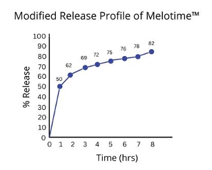 melatonina-iogenix