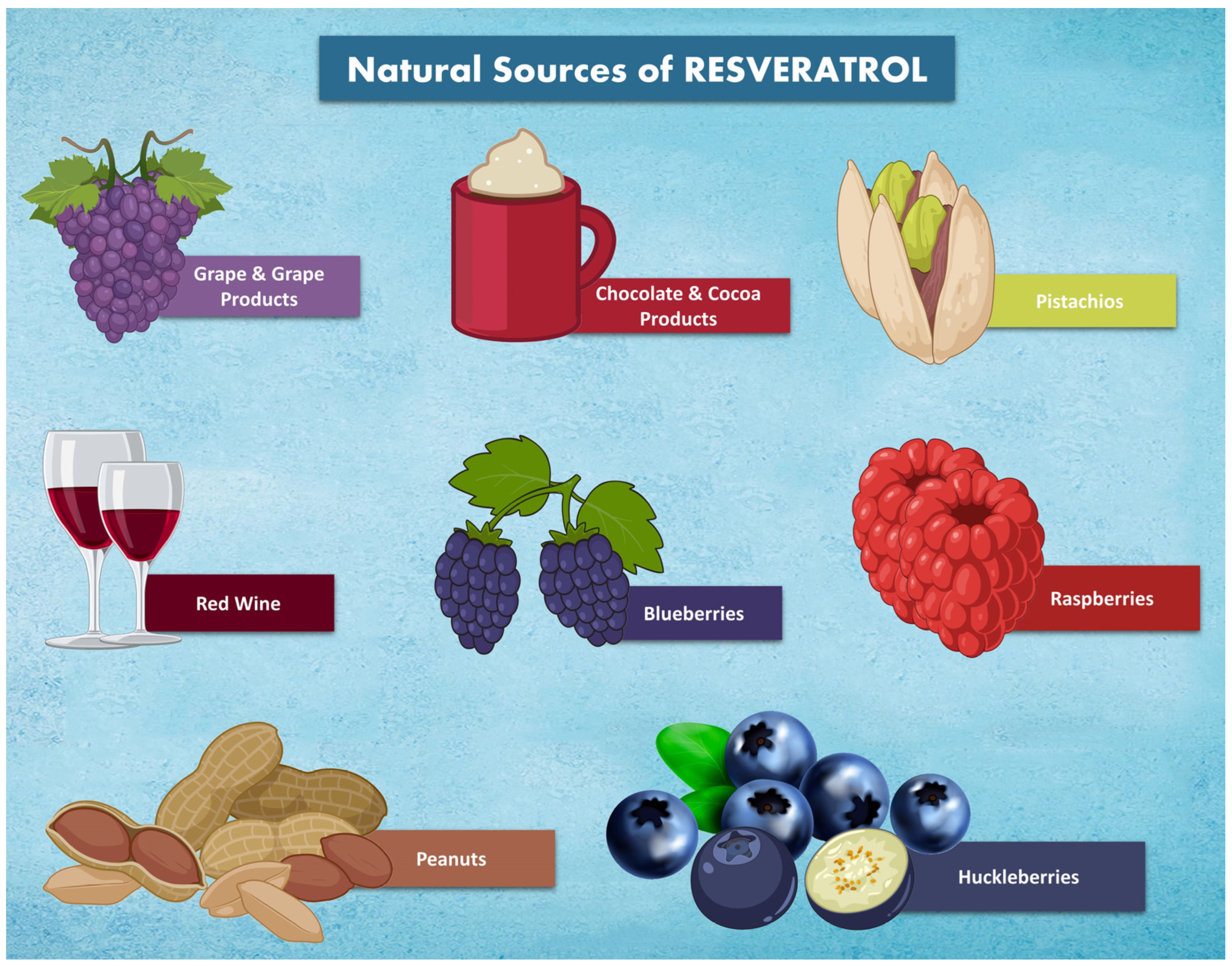 Esquema científico sobre las propiedades del resveratrol y su relación con longevidad, sirtuinas y NAD+, publicado en la revista Nutrients.